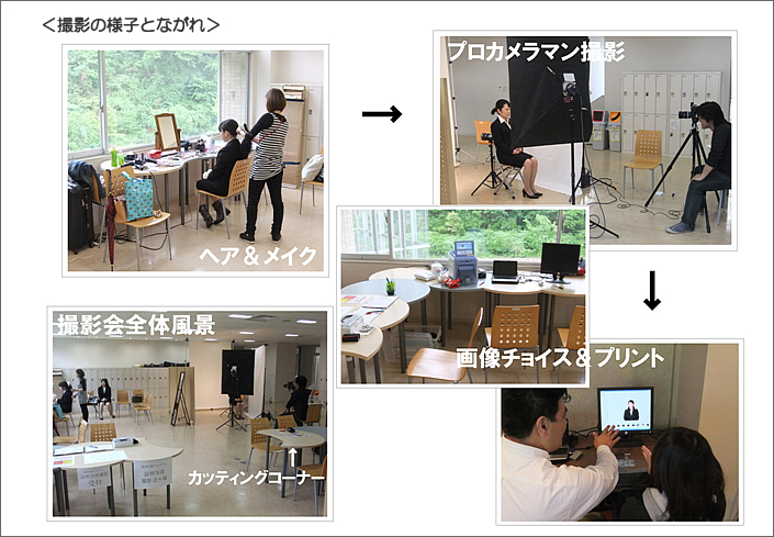 撮影の様子とながれ